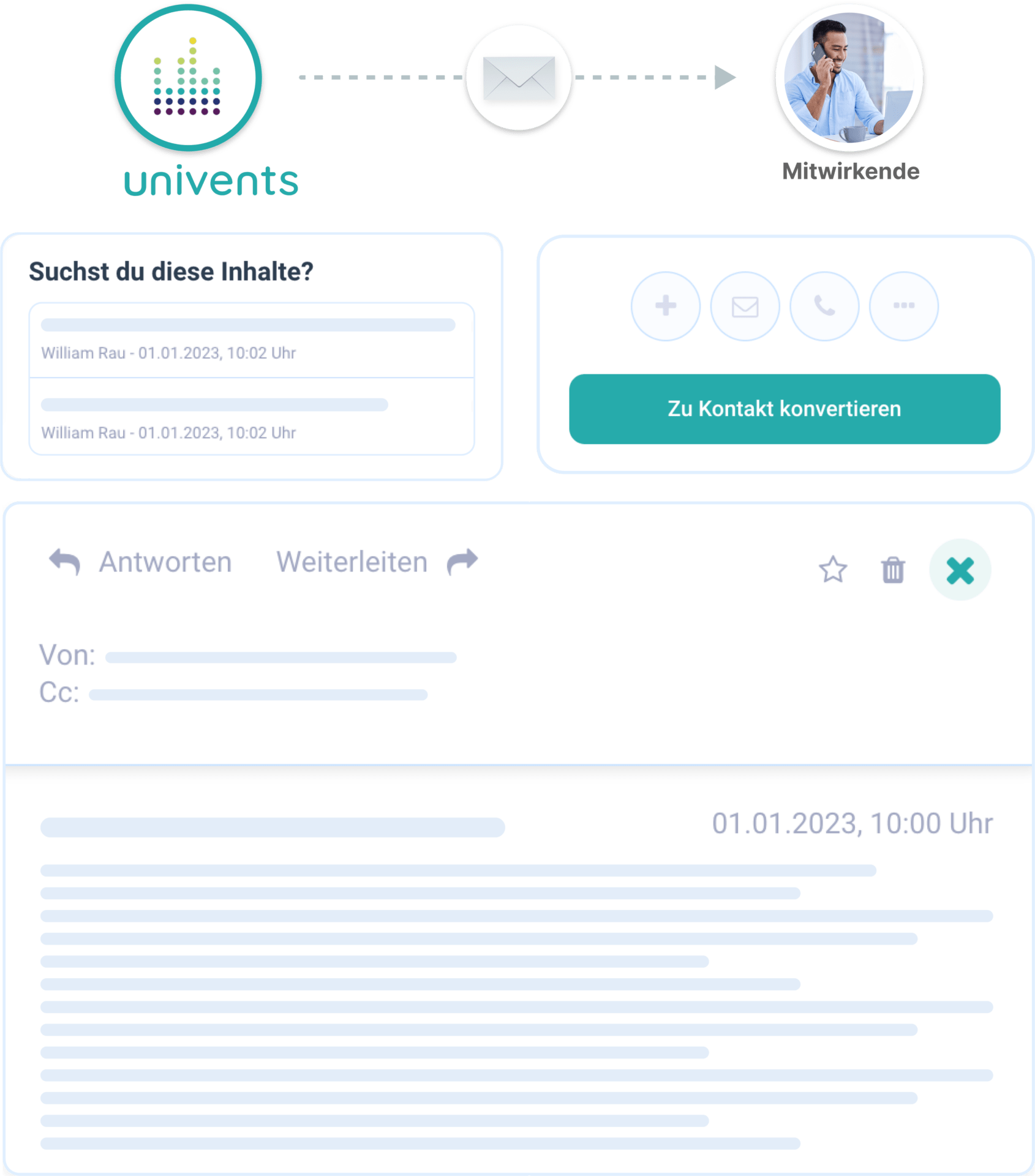 Übersicht wie die Event Management Software im CRM Prozess unterstützt.